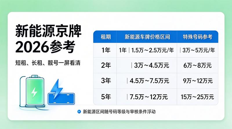 新能源车辆租赁注意事项